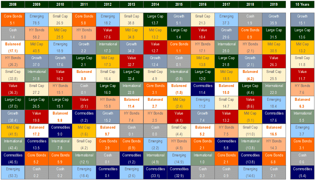 Importance of Diversification Graphic