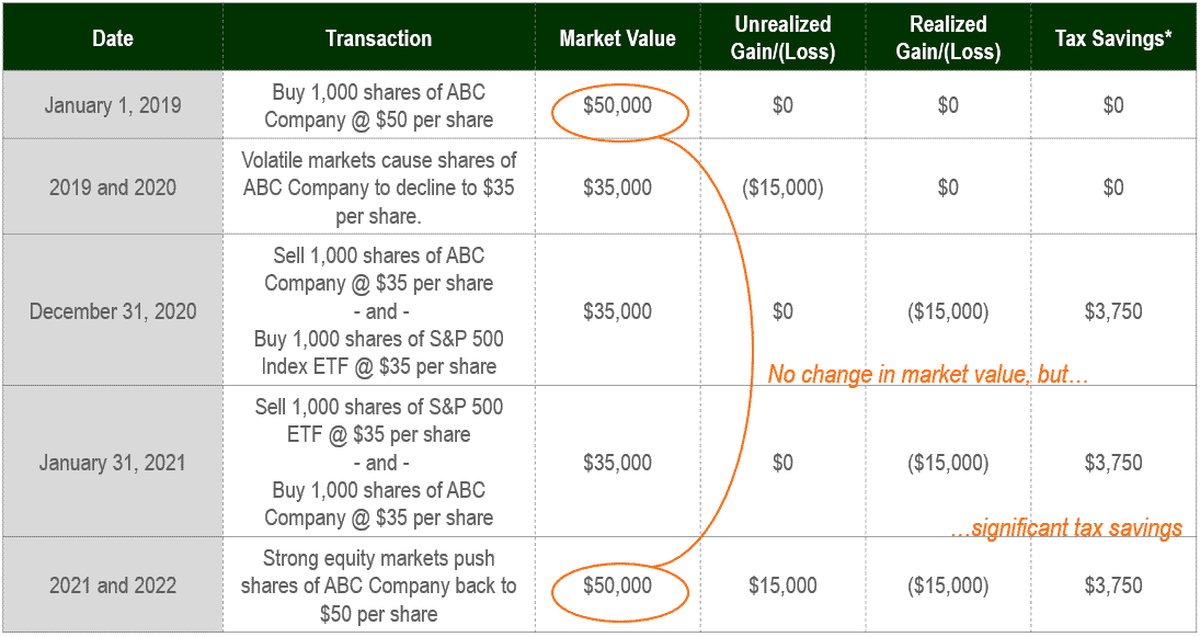 Tax Loss Graphic