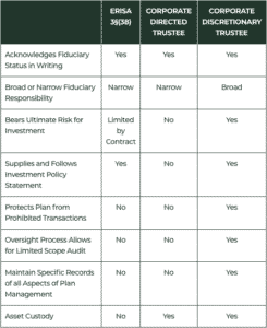 Trustee & Fiduciary Services graphic