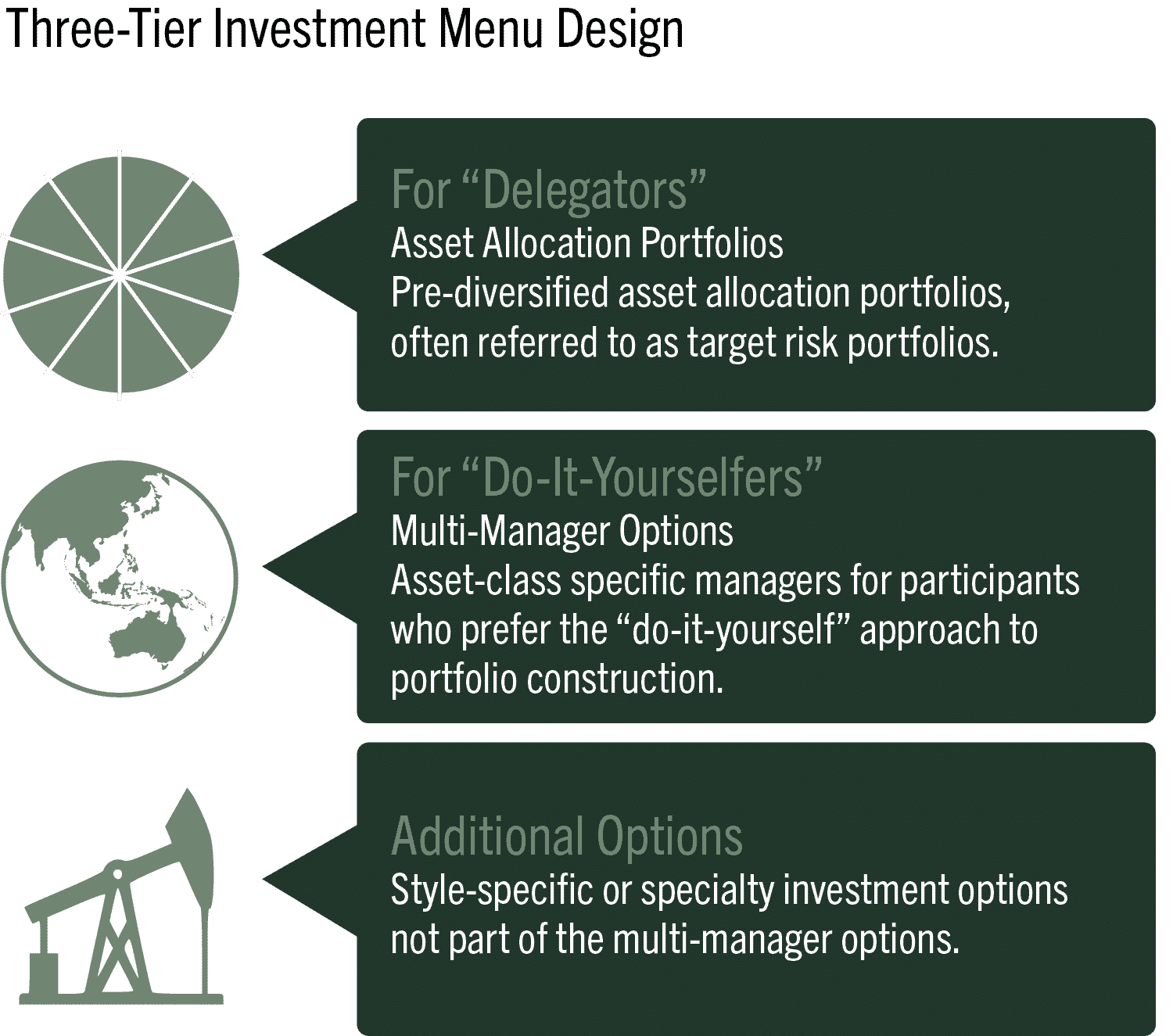 Retirement Plans | WoodTrust Bank
